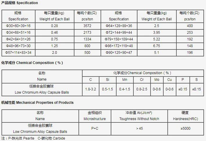 低铬合金胶囊球
